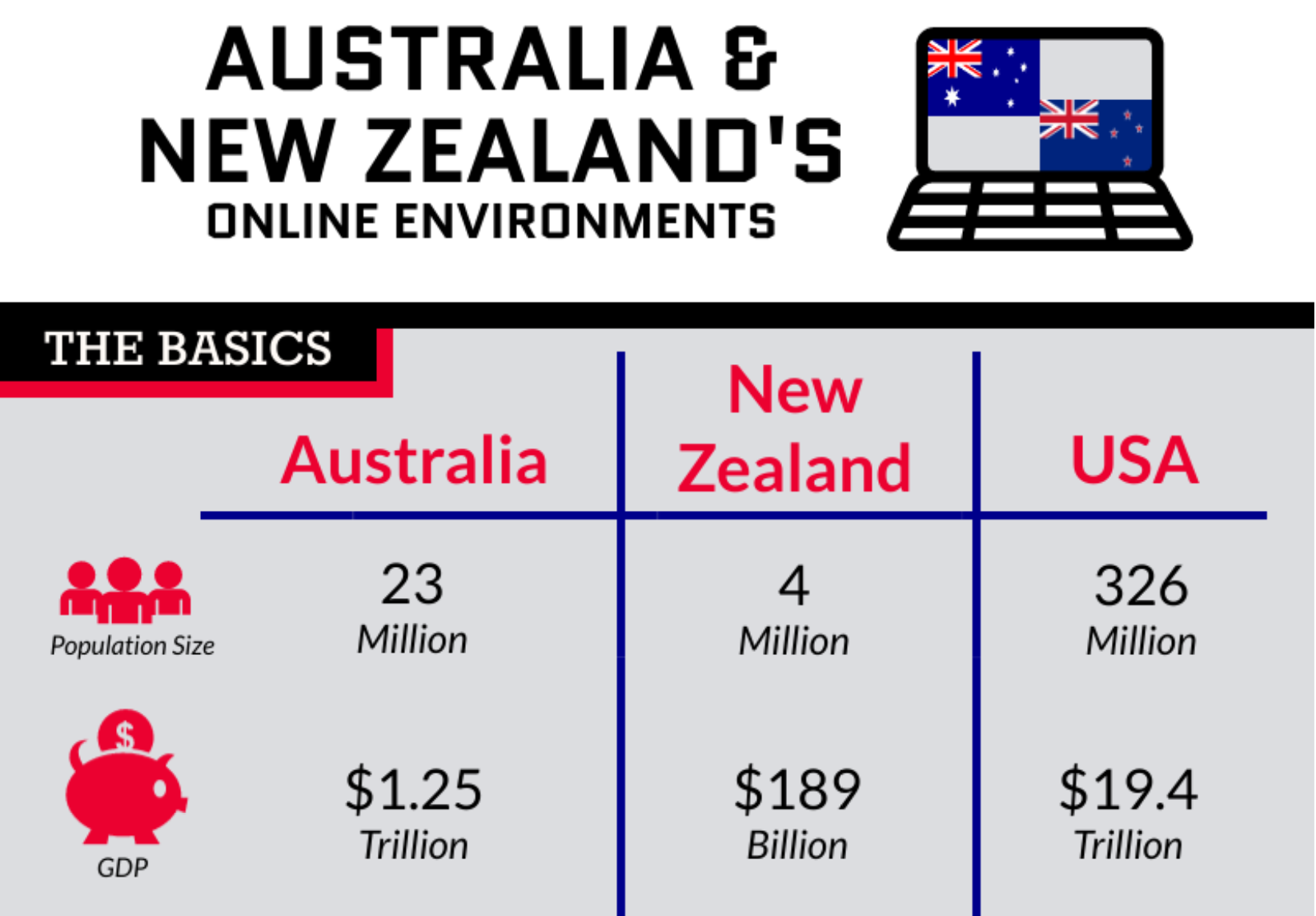 Australia and New Zealand's Online Environment Infographic